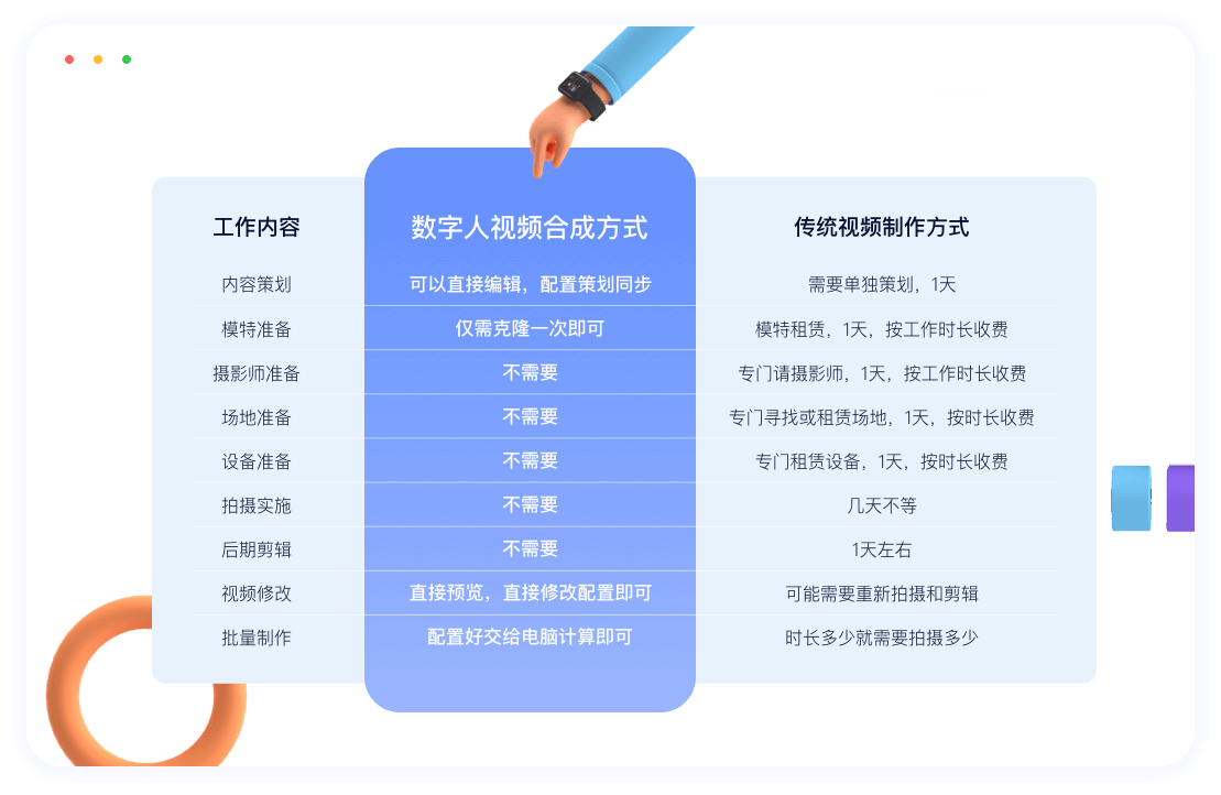 �����ɱ���