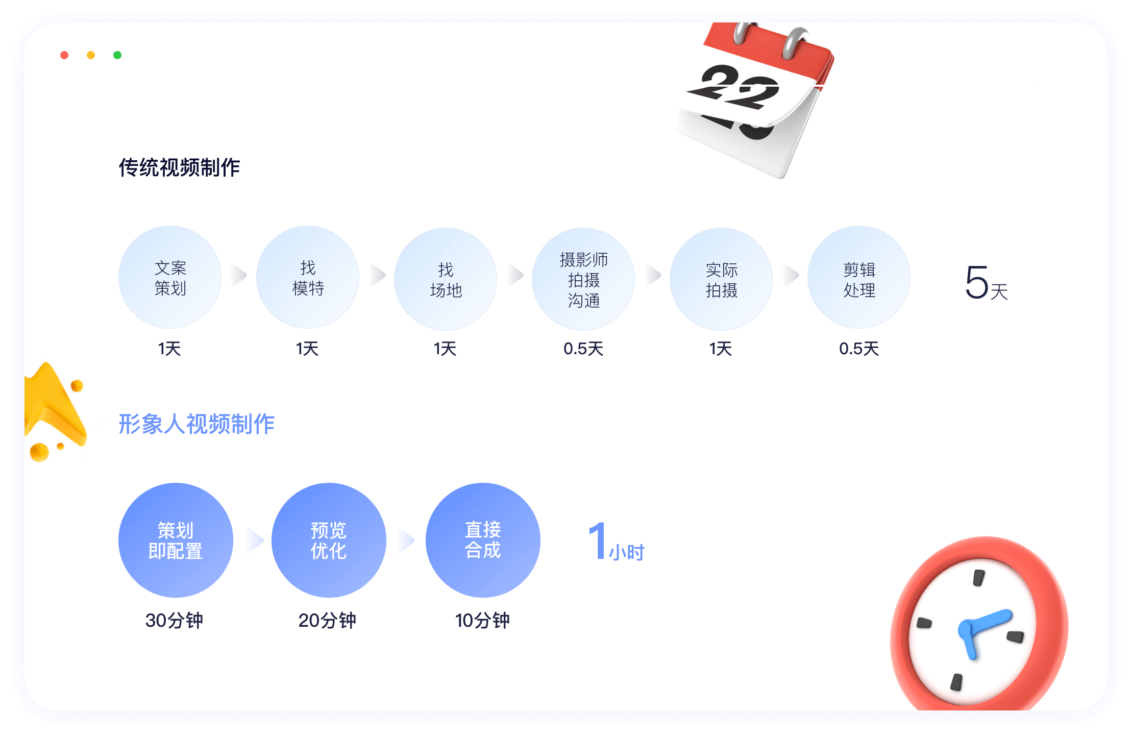 �����ٶȿ�