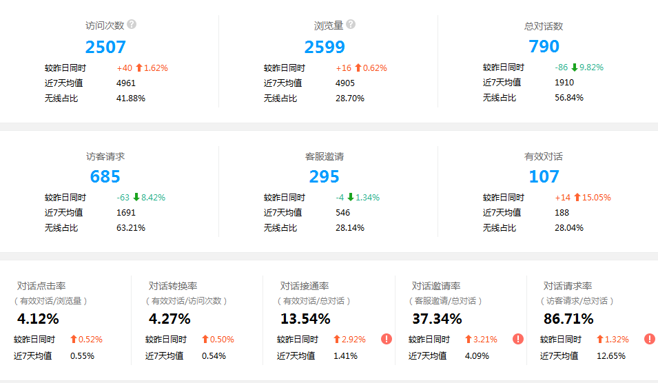 �ھ��ͷ�ϵ�y��Ԓ�|���yӋ