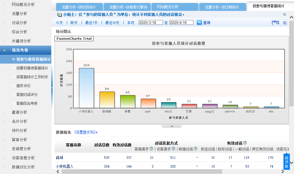 �ͷ��ˆT��Ч���˹���