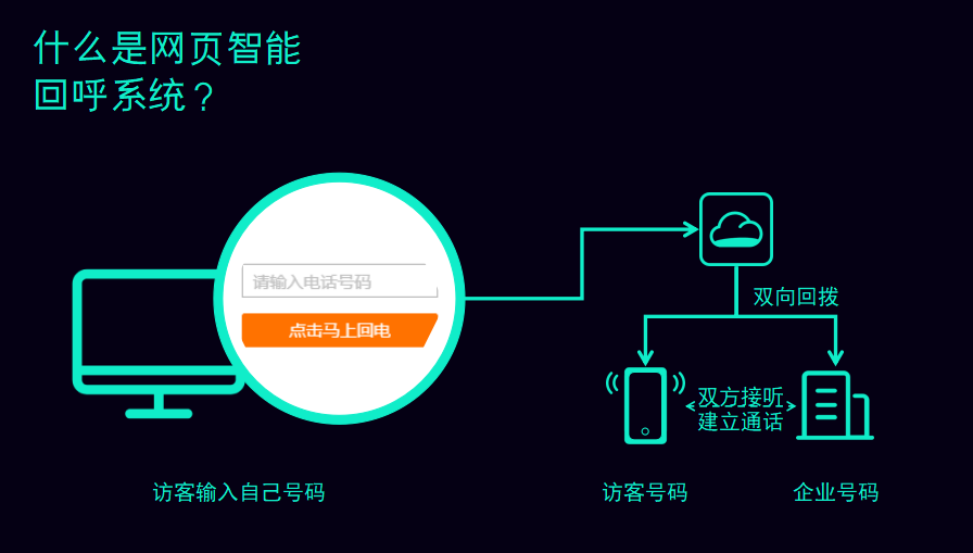 ʲô���Ԓ��?f��)�ϵ�y(t��ng)