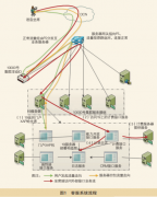 �ֲ�ʽ��Ϣ����ڿͷ�ϵ�y�еđ���