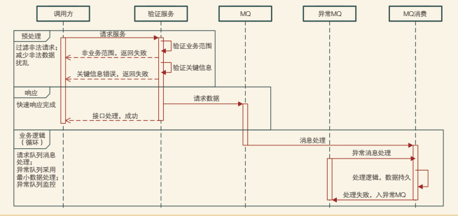 �ͷ�ϵ�y��������̎��r��