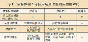 �ͷ�ϵ�y���܌���