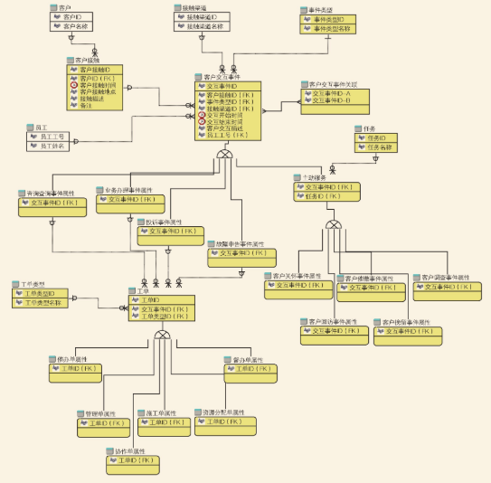 �ͷ�ϵ�yE-R�Dʾ��