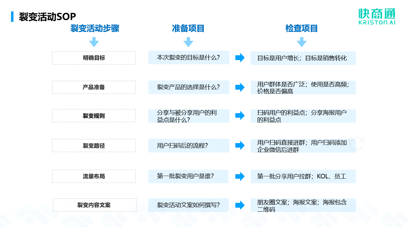 ��ô��˽����׃�������@�傀(g��)���Ĳ��E�㑪(y��ng)ԓ֪����