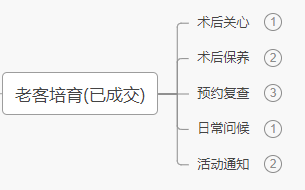 �t(y��)���Ͽ͑��(f��)ُSOP����