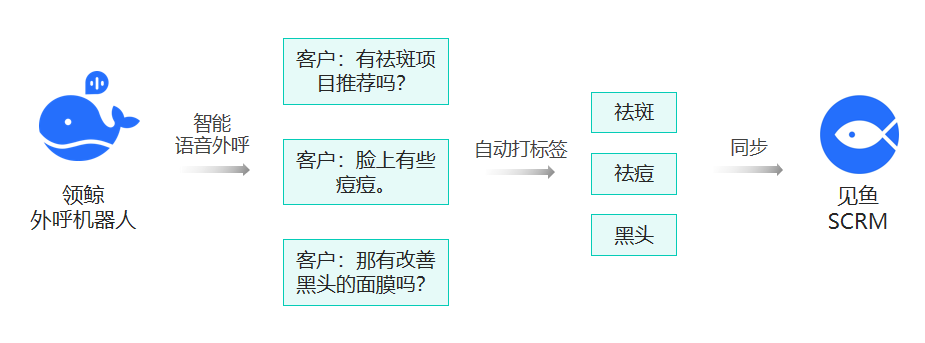 AI����͑������ھ��c��(sh��)��(j��)ͬ��ʾ��D