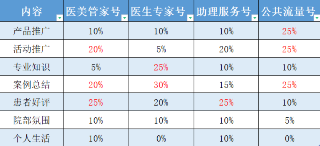 �t(y��)��˽������Ȧ���ݷ�Ҏ(gu��)��