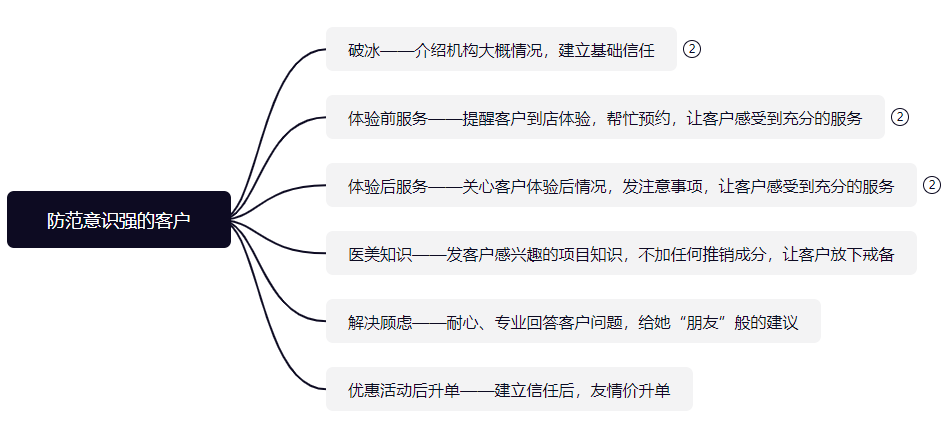 �t(y��)���C(j��)��(g��u)�̓r(ji��)�����Ԅ�(d��ng)�����β���