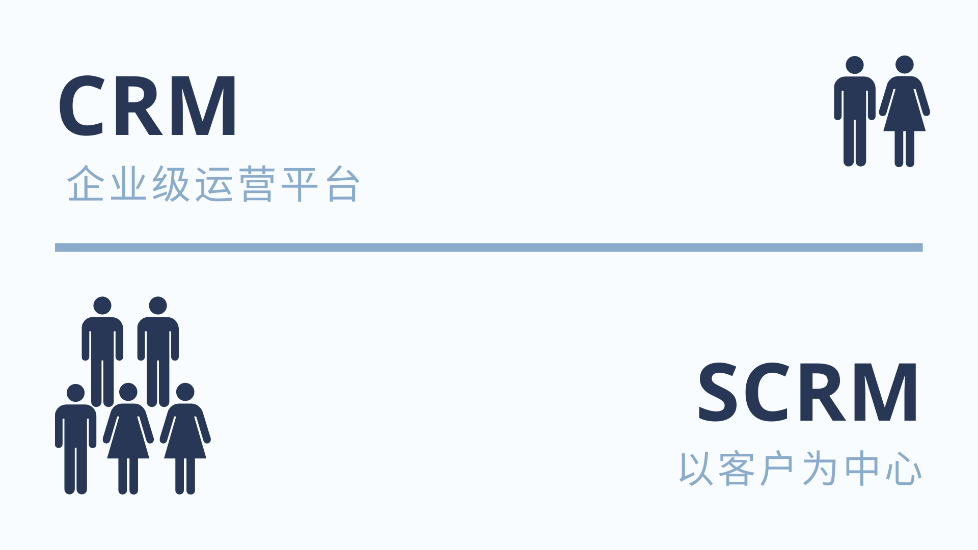 �t���C���������Ҋ�~SCRM���ó��ı���Ʒ헣������I��������