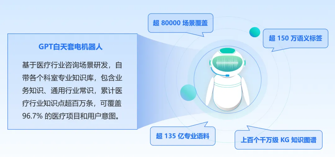 ��e��Ч�ͷ����t����AI��늙C���ˌ��F�������Y�ʱ��q��