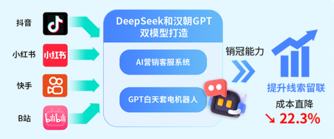 �����ИI(y��)��������(j��)����늙C(j��)�����������������Ч�ƾ�