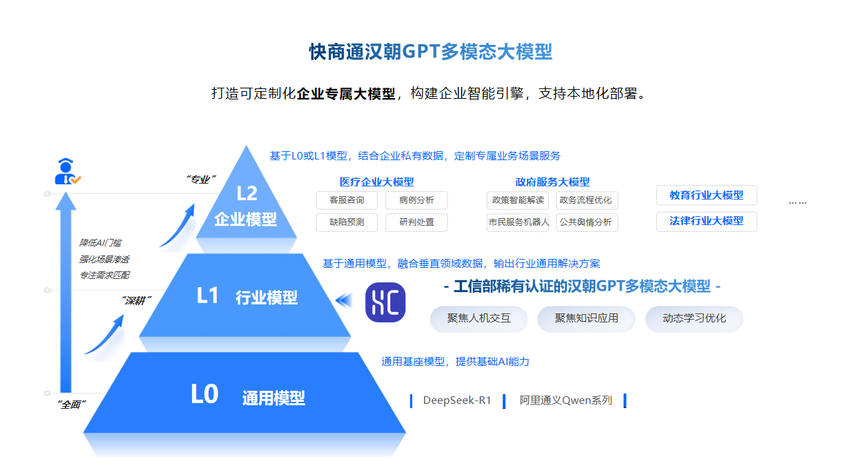 GPT������늙C���ˣ����ܷ����Ñ�ƫ���������j����